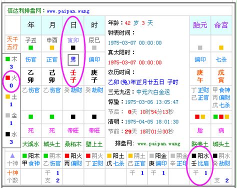 五行屬性生日|生辰八字查询，生辰八字五行查询，五行属性查询